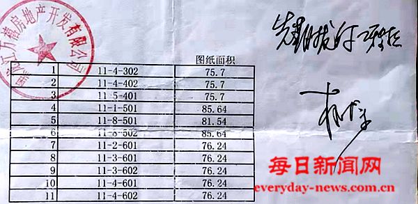 黑龙江省绥棱县政府有关部门 已存在的问题