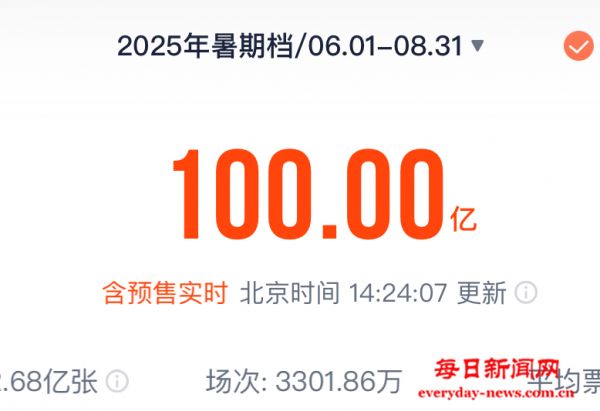 总票房破100亿！2025年暑期档电影市