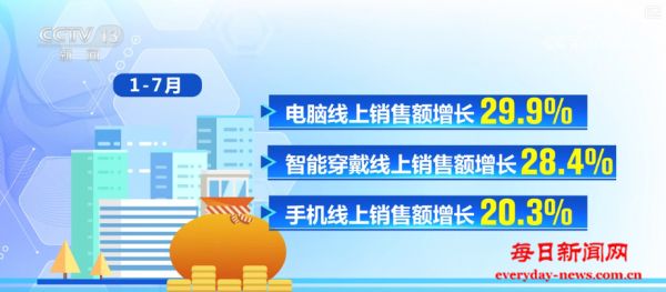 40亿元、533.7亿元、3362.5亿