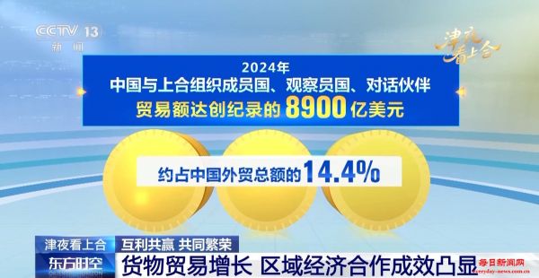 上合组织国家加强互联互通 从天津港这个智