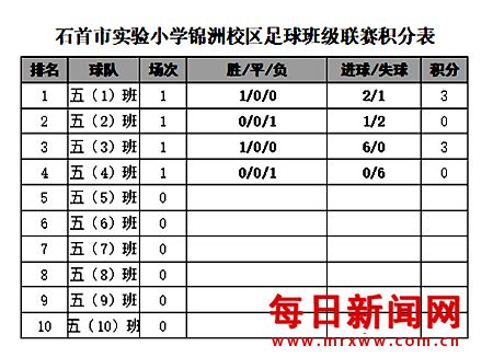 春启赛场 “足”梦前行——湖北省石首市实